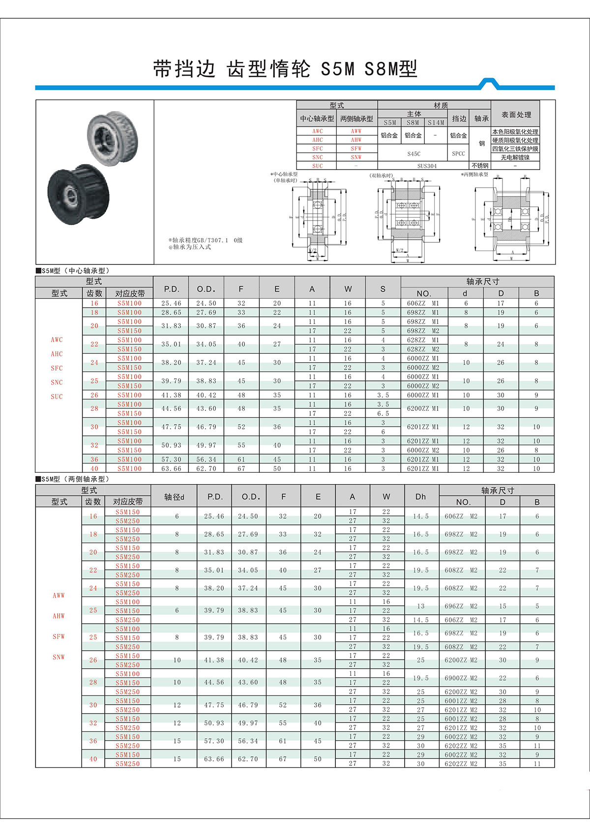 帶擋邊齒形惰輪S5M、S8M型.jpg