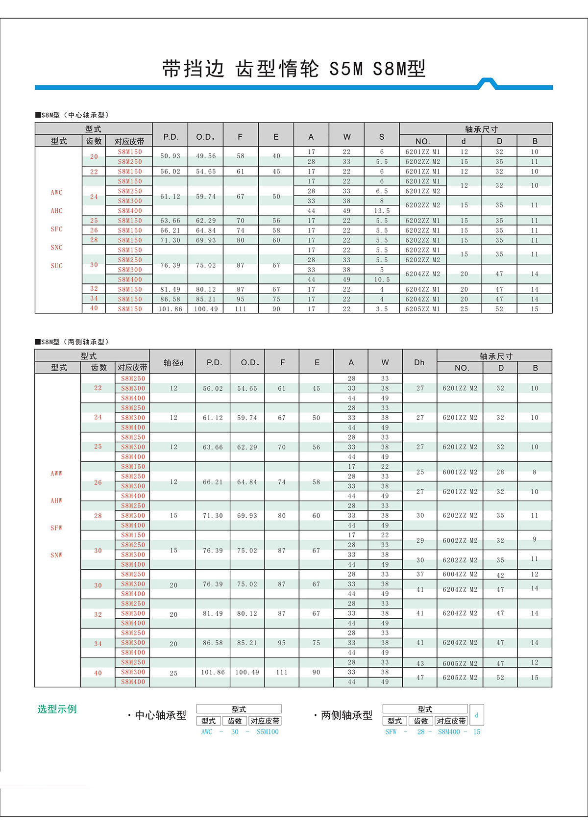 帶擋邊齒形惰輪S5M、S8M型2.jpg